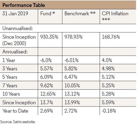 The Long-Term Value of ETFs