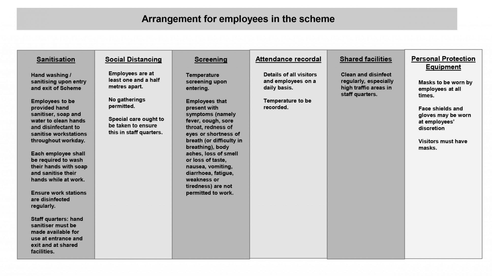 Community Scheme COVID-19 Code Of Conduct/Policy & Workplace Plan (Level 4)