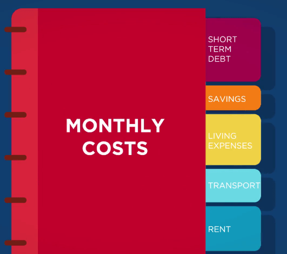 Affordability and budgeting