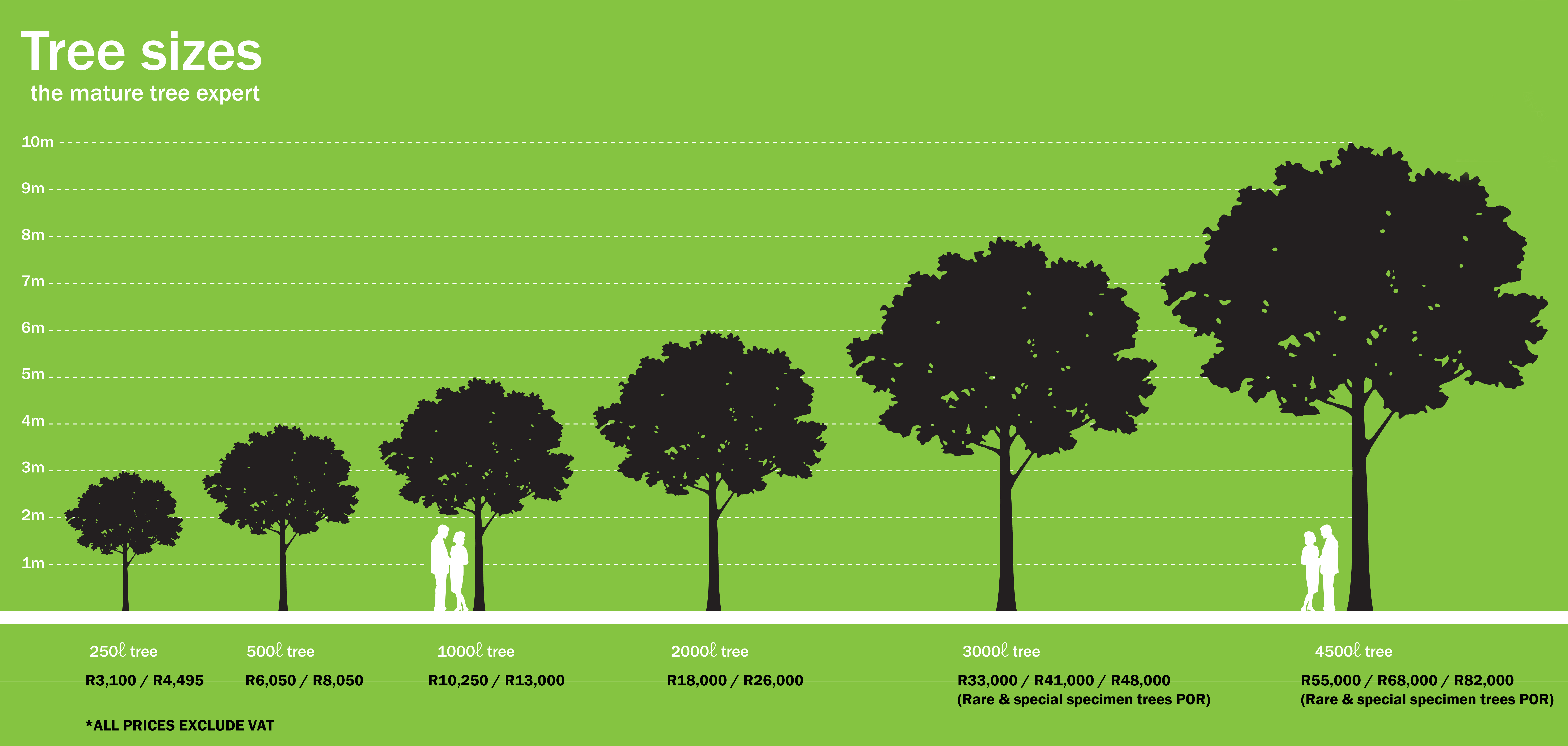 Trees SA